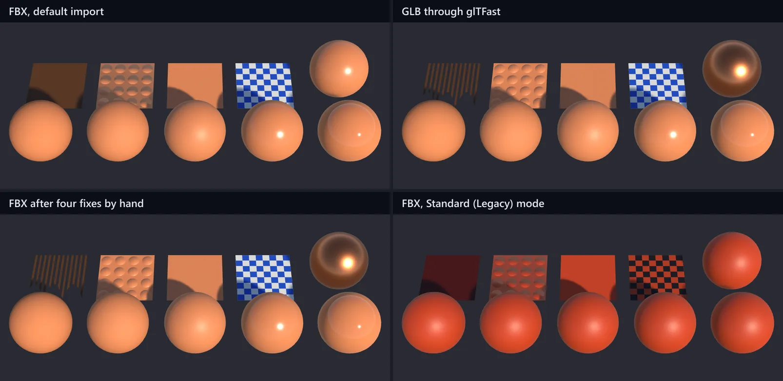 Four renders of the same test scene in Unity. Front row: spheres from roughness 1 on the left to 0 on the right. Back row: the hair card, the normal map card, the roughness map card, the checker texture card and the metal sphere. FBX with default import: the hair card is a solid brown block and the metal sphere looks like painted plastic. GLB through glTFast: hair strands cut out cleanly and the metal sphere reflects. FBX after four fixes by hand: matches GLB except for the roughness map card. FBX in Standard (Legacy) mode: every colour darker and redder, and every sphere equally shiny.