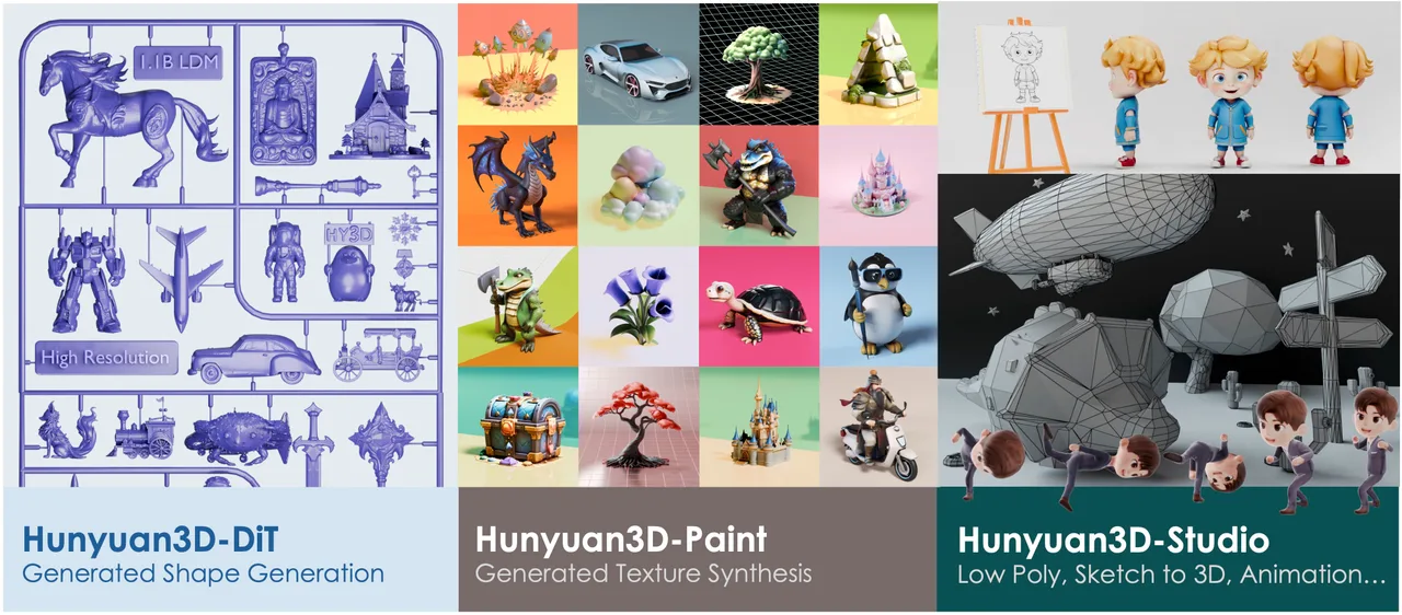 The wider Hunyuan3D 2.0 system architecture, including the studio components built on the core models.