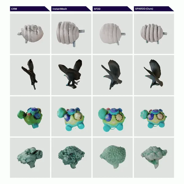 The paper's own comparison on four subjects, with SPAR3D in the right-hand column against CRM, InstantMesh and SF3D.