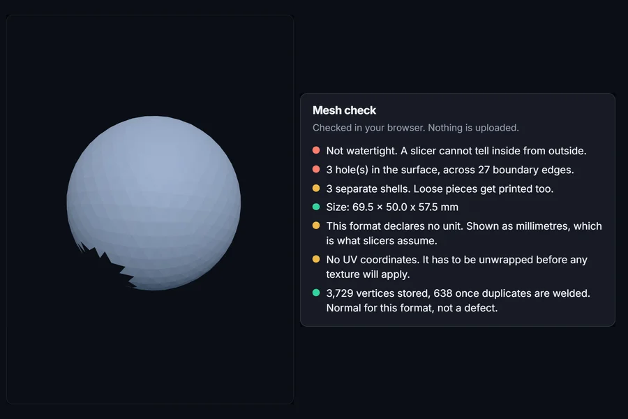 The viewer showing a sphere with a jagged hole, and the mesh check reporting not watertight, 3 holes and 3 separate shells